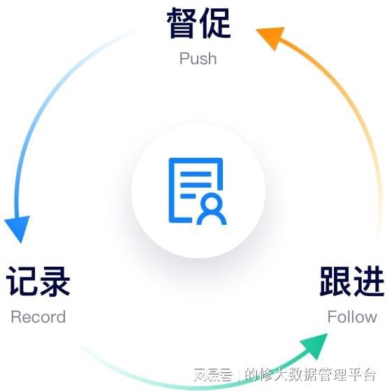 如何選擇優(yōu)質(zhì)售后服務(wù)管理系統(tǒng)？云部署軟件的核心優(yōu)勢解析