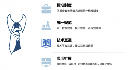 數(shù)字賦能，融合共生 2022年公共資源交易運(yùn)行技術(shù)服務(wù)的革新之路